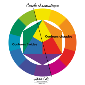 comment associer les couleurs entre elles