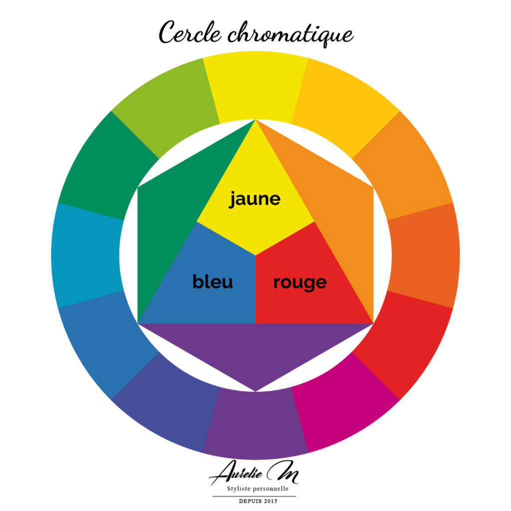 comment associer les couleurs entre elles