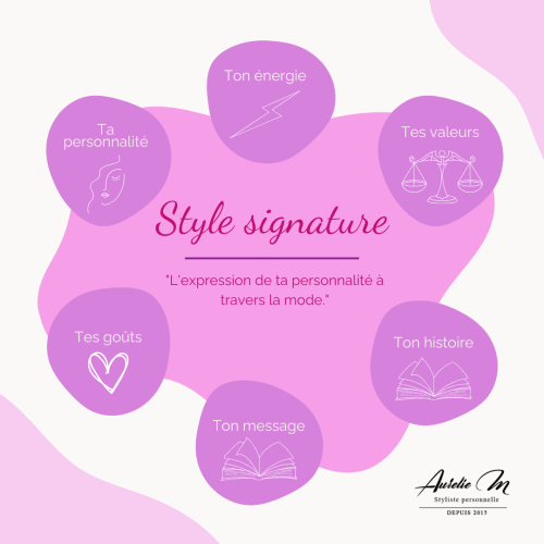 infographie style signature infographie "style signature"